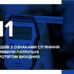 П'яні вихідні на Волині: 11 кермувальників за кермом під градусом.